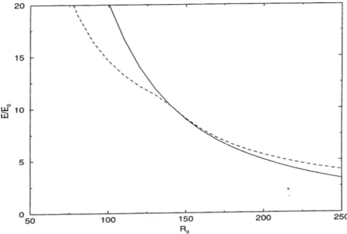 Figure  2.6:  The  chemical  potential  (dotted  line)  and  the  second  subband  level  (solid  line)  at  iV  =   1.4  x  10®  cm&#34;^  as  a  function of wire radius.
