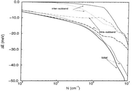 Figure  2.9:  The  intra-subband  and  inter-subband  contributions  to  the  subband  renormalization as  a function of density.