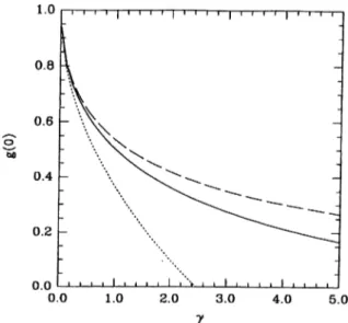 Figure  3.5:  The  pair-correlation  function  at  zero  separation  ^'(0)  for  ID  boson  gas