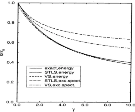 Figure  3.9:  The  compressibility  k .  for  ID  electron  gas.