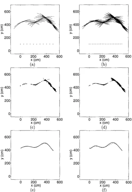 Fig. 7.3 Two linear arrays where the sensors are individually rotated from 40° to 140° 