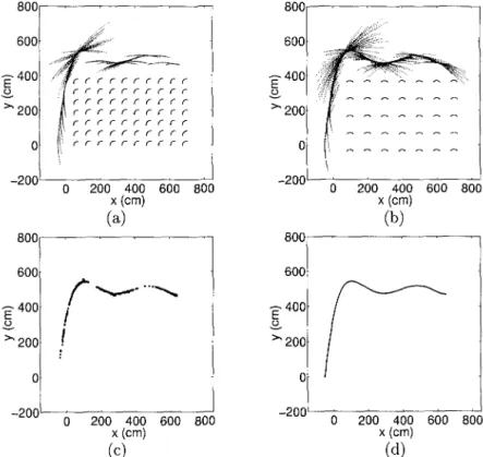 Fig. 7.4 (a) The robot is located at 70 locations and the front sonar is oriented at 135° 