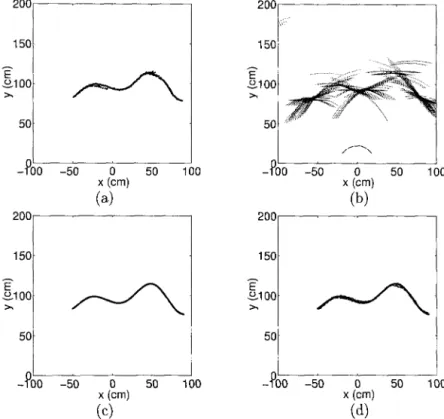 Fig. 7.9 (a)  T h e surface profile revealed by the structured-light data, (b) the sonar data