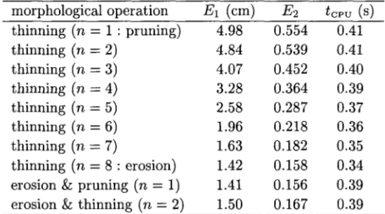Table 7.2 Experimental results for the surface given in Fig. 1.9(a) for different morpho- morpho-logical operations