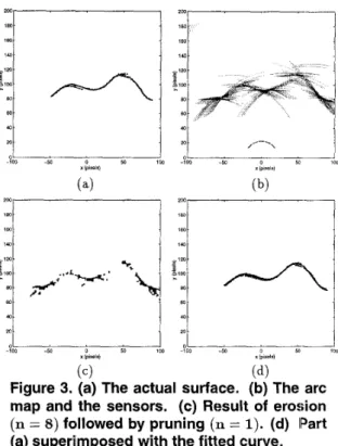 Table  1.  Results of various morphological  op-  erations. 