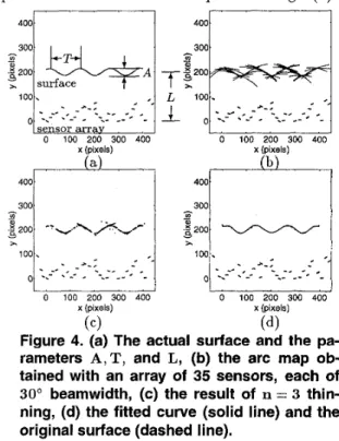Figure  6.  E  vs.  R m i n .   Solid dots  connected  by solid lines are produced by eliminating T  from Fig
