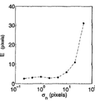 Figure 8.  8  vs. noise standard deviation. 