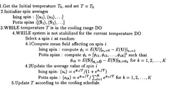 Figure  2.1.  Mean  Field  Annealing  Algorithm