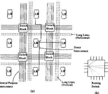 Figure  3.3.  The  Architecture  of  Xilinx  3000  F P G A