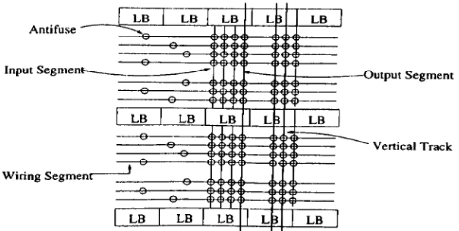 Figure  3.4.  The  Architecture  of  Actel  F P G A