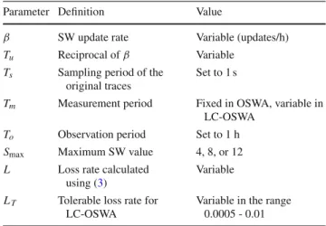 Table 1 Summary of some of the parameters used in algorithms OSWA ad LC-OSWA