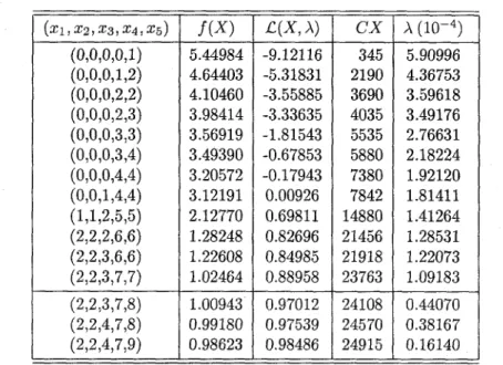 Table 1: The Sequence of Allocations Generated by the General Algorithm