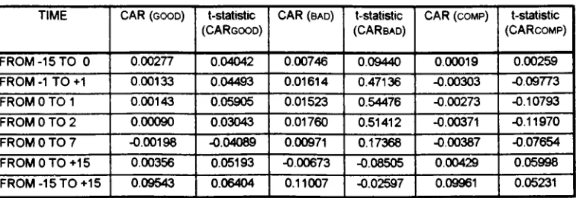 Table  1.  M ark et  Eflficiency  Test Results
