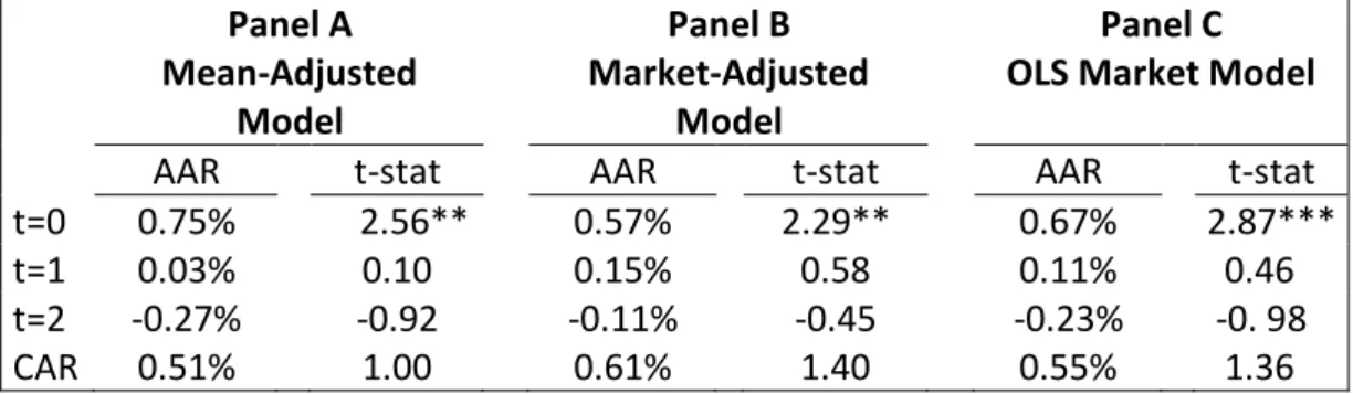 Table 5 Market Reaction to Deaths of Founders or Non-Founding Executive Family  Members in Family Firms 