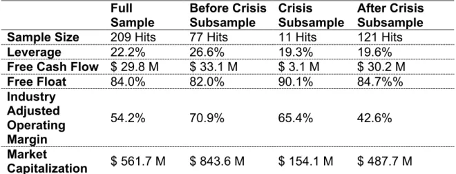 Table 8: Target Firm Characteristics 