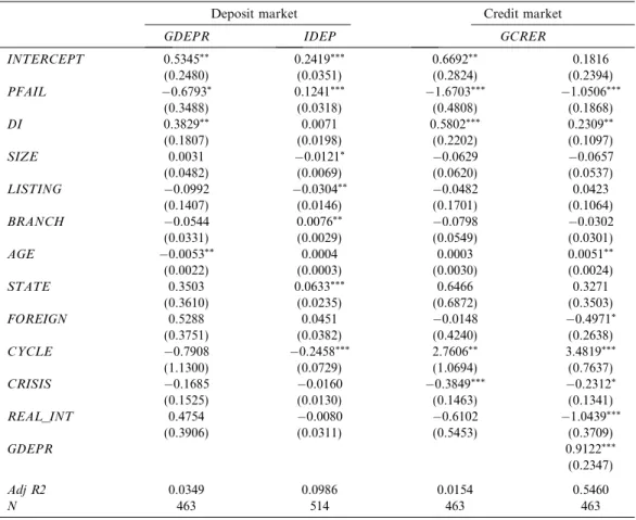 Table 5. Market reaction controlling for economic conditions