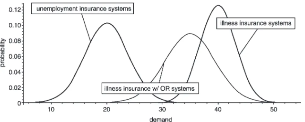 Fig. 3 Market volume estimations for three kinds of insurance software systems
