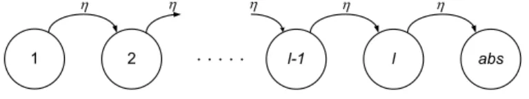 Fig. 2. l-level Erlangization of the horizon H.