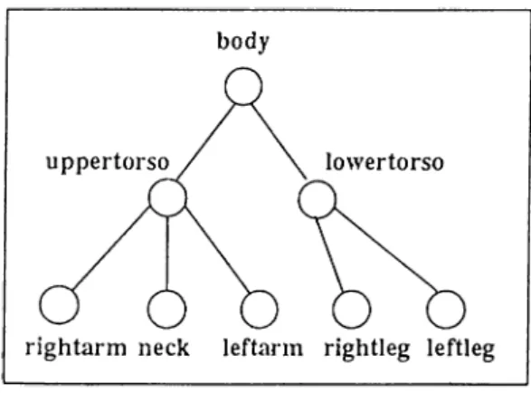 Figure  2.1.  Structure  of a  Model