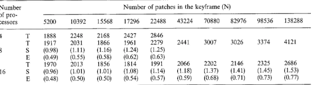 Table  2  illustrates  the  execution  times  for  the  parallel rendering of keyframes of various  anima-  tion  data  of various  sizes  on  different number  of  processors