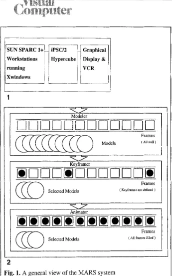 Fig. 1. A general view of the MARS system 