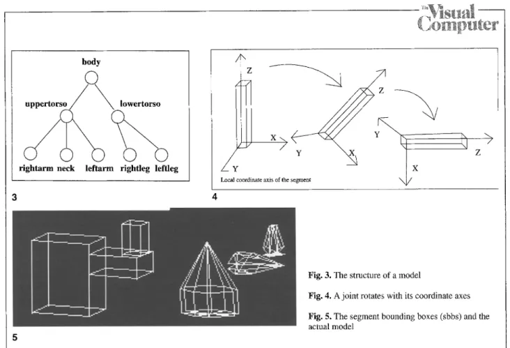 Fig. 3. The structure of a model 