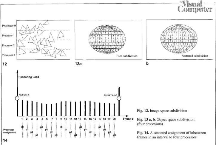 Fig. 12.  Image space subdivision  Fig. 13 a, b.  Object space subdivision  (four processors) 