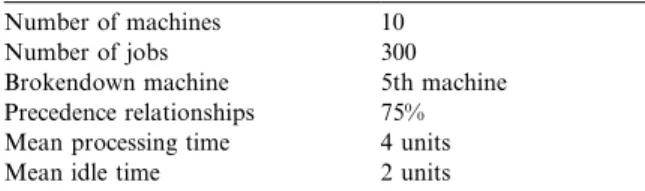 Table 2 Fixed variables