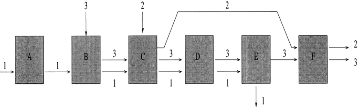 Fig. 1. An example of a modi®ed ¯ow shop.