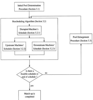 Fig. 2. Flow-chart representation of the algorithm's framework.