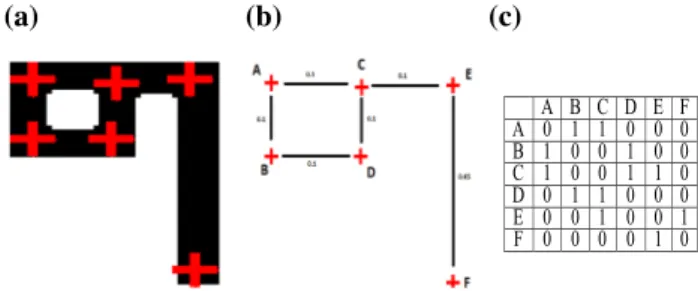 Fig. 15 Junction and end points of some example sub-patterns