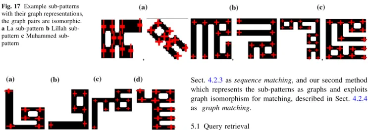Fig. 17 Example sub-patterns with their graph representations, the graph pairs are isomorphic.