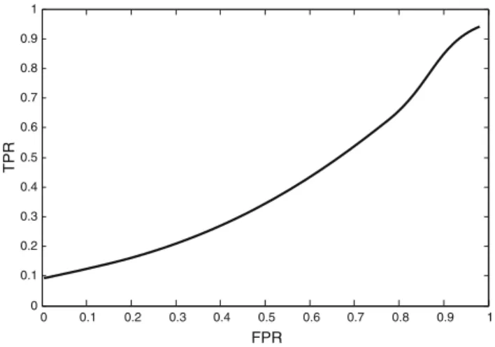 Table 3 True positive rate (TPR) and false positive rate (FPR) values of query retrieval task performed by two different approaches: