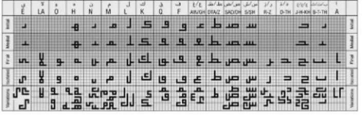 Fig. 5 Top Kufic calligraphic panels, Topkapi Palace, Istanbul, Turkey, Mid-15th Century [25]