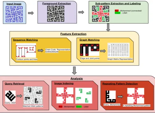 Fig. 8 Some example square Kufic images. On the first row, the 4th image from the left has four Allah and Muhammed patterns, while the 5th image has four Mashaallah patterns
