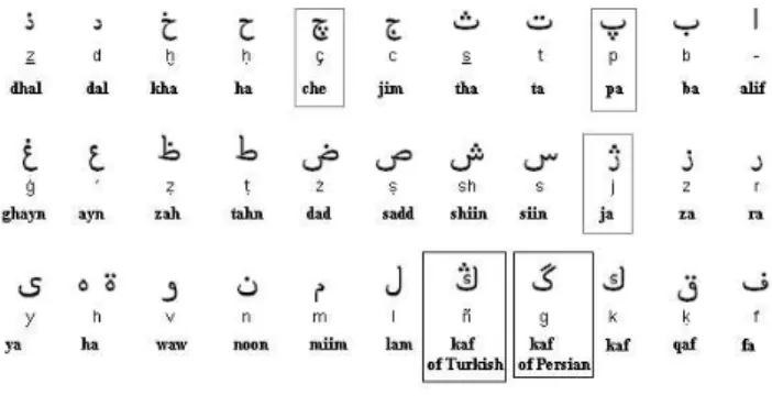 Figure 1: Characters in Ottoman Alphabet. Ottoman alphabet has 5 more additional characters than Arabic alphabet which consists of 28 basic characters