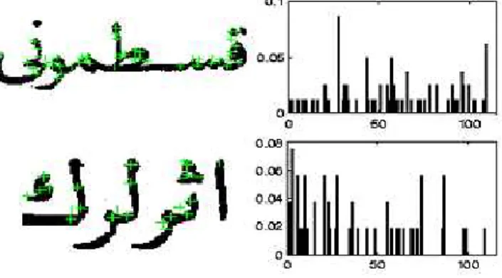 Figure 7: Four different forms of three example letters, nun, ha and shin respectively.