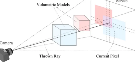 Fig. 4. The raycasting framework.