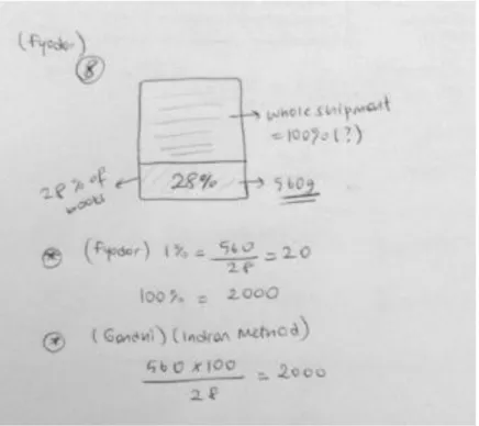 Figure 2. A picture of students' problem solution 