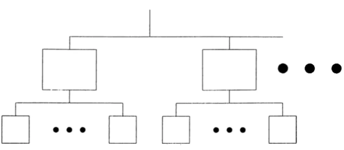 Figure  3.1:  System:  Autogenesis  takes  place  in  each  of  the  subsystems.