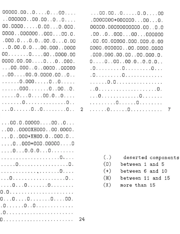 Figure  3.5;  Autogenesis:  1'he  sta.tes  (;f  tlu'  grid  space  after  2""*,  7'*'  a.nd  2^*·’'  iterations
