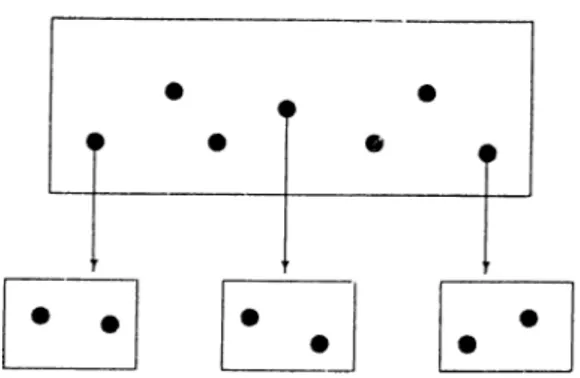 Figure  3.6;  Multilevel  Autogeiie.sis:  System  Structure