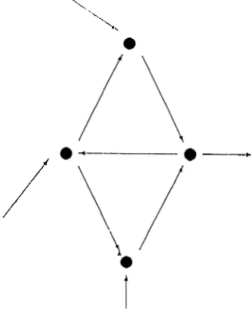 Figure  3.9;  Loop  formation