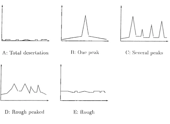 Figure 3.10:  Subfield  landscapes.  'Fliese are  the typical  landscapes encountered  in  the  subfields