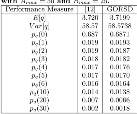 Table 2: The numerical results obtained with two algorithms proposed for a discrete time queueing  ex-ample with A max = 50 and B max = 25.