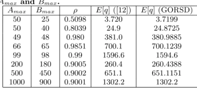 Table 3: The numerical results using two algorithms for a discrete time queueing example with varying A max and B max .