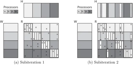 Figure 3.4: The NOMAD model.