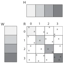 Figure 4.1: The SSGD model.