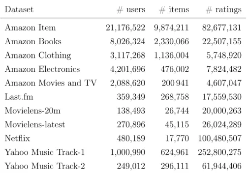 Table 5.1: Properties of produced datasets.
