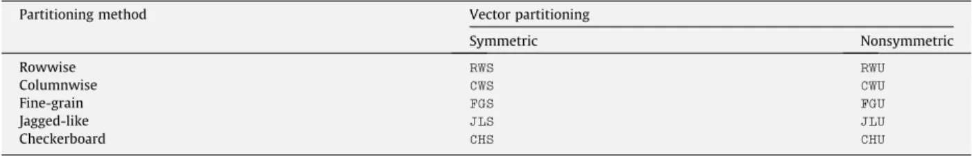 Fig. 2. A sample 4-way partitioning of the Pajek/GD02_a matrix from the UFL collection [27]